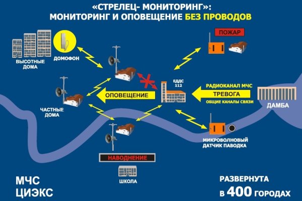 Кракен ссылка gigageek ru