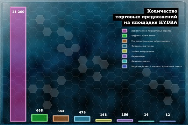 Кракен маркет только через тор