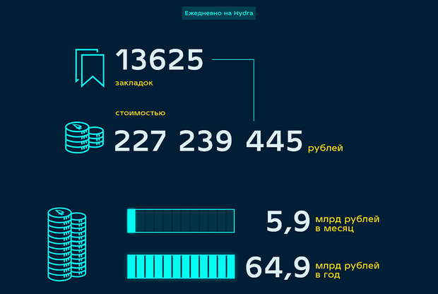 Кракен площадка kr2web in